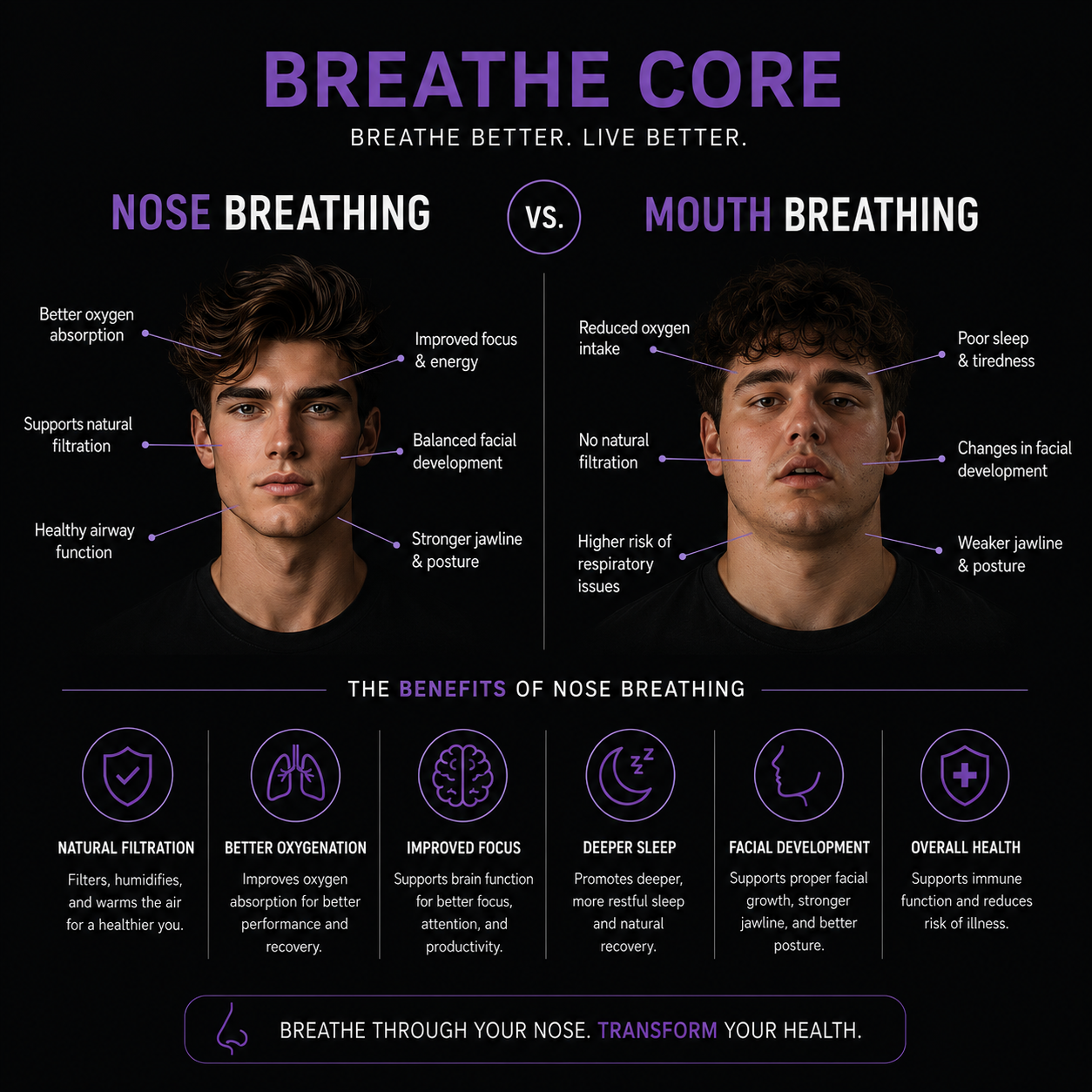 BreatheCore Mouth Tape for Sleeping